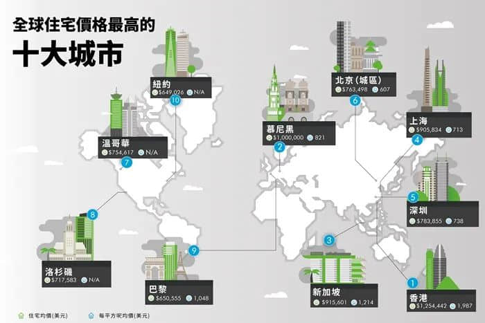 香港年輕人被房屋控制一世，我們被互聯(lián)網(wǎng)殺熟操控一切