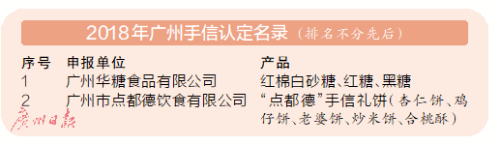 廣州人未解之謎：為何一提早茶，外地食客總愛推薦「點(diǎn)都德」？