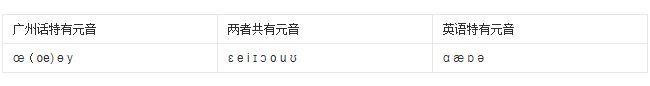 當(dāng)粵語(yǔ)遇上凡爾賽，個(gè)個(gè)廣東人都系扮嘢師祖！