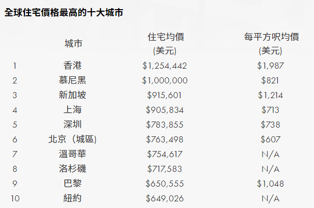 香港年輕人被房屋控制一世，我們被互聯(lián)網(wǎng)殺熟操控一切