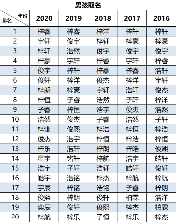 “嘉欣”風(fēng)光不再！現(xiàn)在的廣東父母竟然最愛用這個(gè)名字......