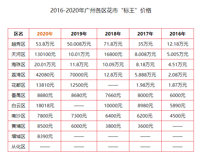 疫情仍未結(jié)束的2021，廣州人還能不能逛花街？