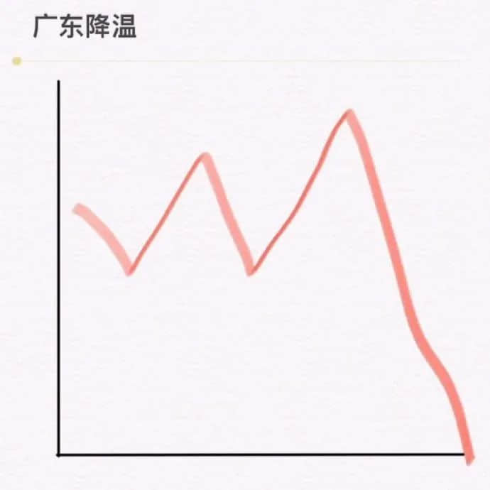 2021開年最大騙局：廣州下雪！