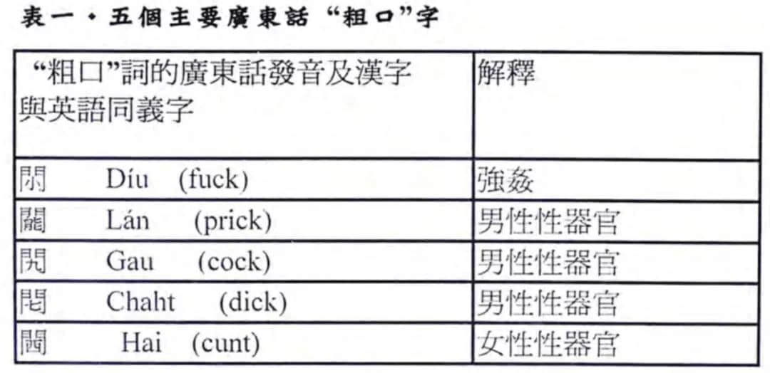 唔識(shí)呢啲粵語gag，等于白睇周星馳電影
