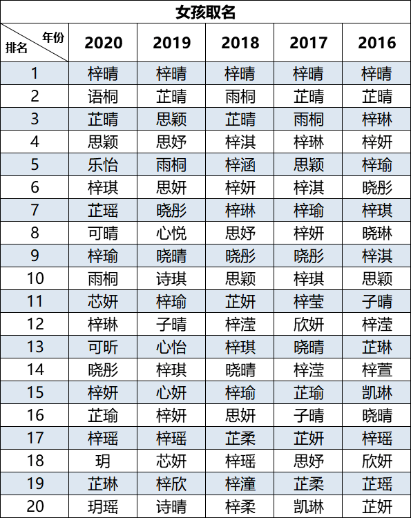 “嘉欣”風(fēng)光不再！現(xiàn)在的廣東父母竟然最愛用這個(gè)名字......