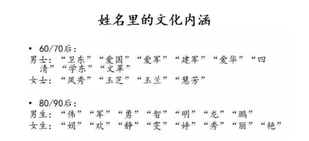 “嘉欣”風(fēng)光不再！現(xiàn)在的廣東父母竟然最愛用這個(gè)名字......