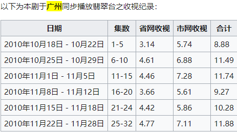 被斥為文化沙漠的廣州，難道連做影視取景地的資格也沒有嗎？