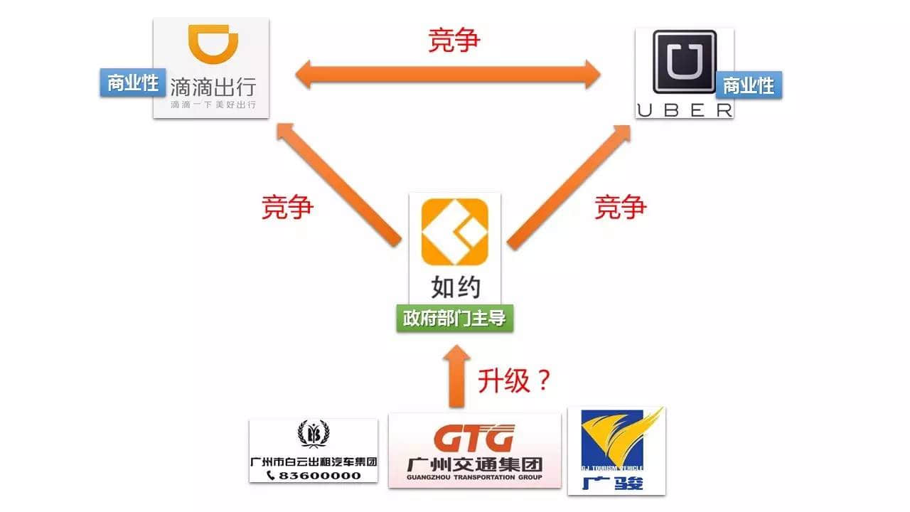 最近Uber滴滴升價又難打，小編混入專車圈子冒死揭真相……