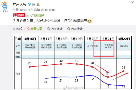 地鐵冇冷氣、公交在限速......廣州打工仔通勤有幾難？