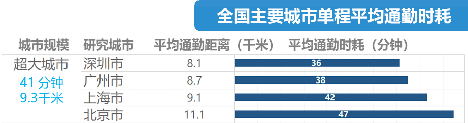 地鐵冇冷氣、公交在限速......廣州打工仔通勤有幾難？