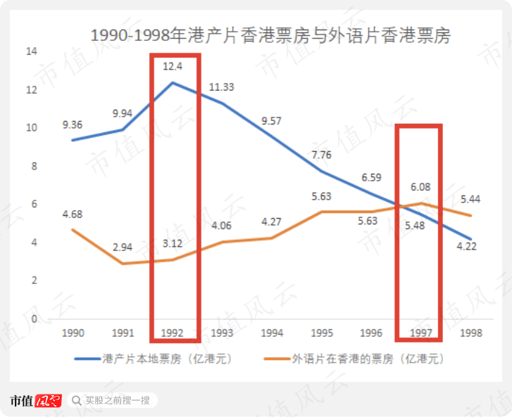 吳孟達(dá)、廖啟智接連離世，“香港影視再現(xiàn)輝煌”已成奢望？