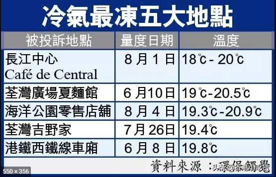 地鐵冇冷氣、公交在限速......廣州打工仔通勤有幾難？