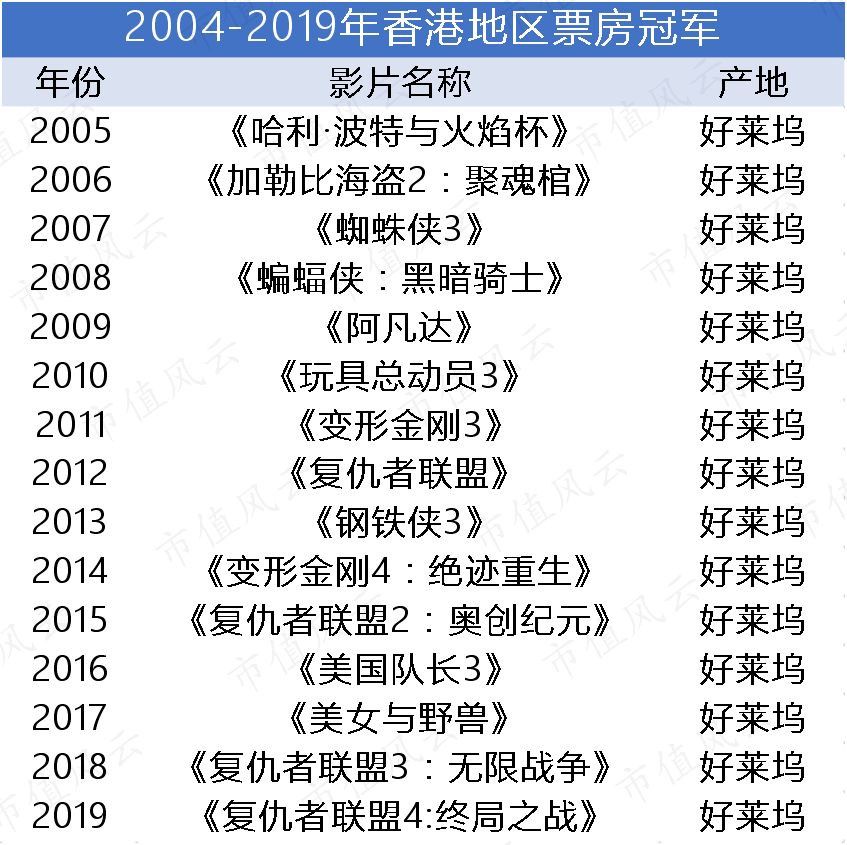 吳孟達(dá)、廖啟智接連離世，“香港影視再現(xiàn)輝煌”已成奢望？