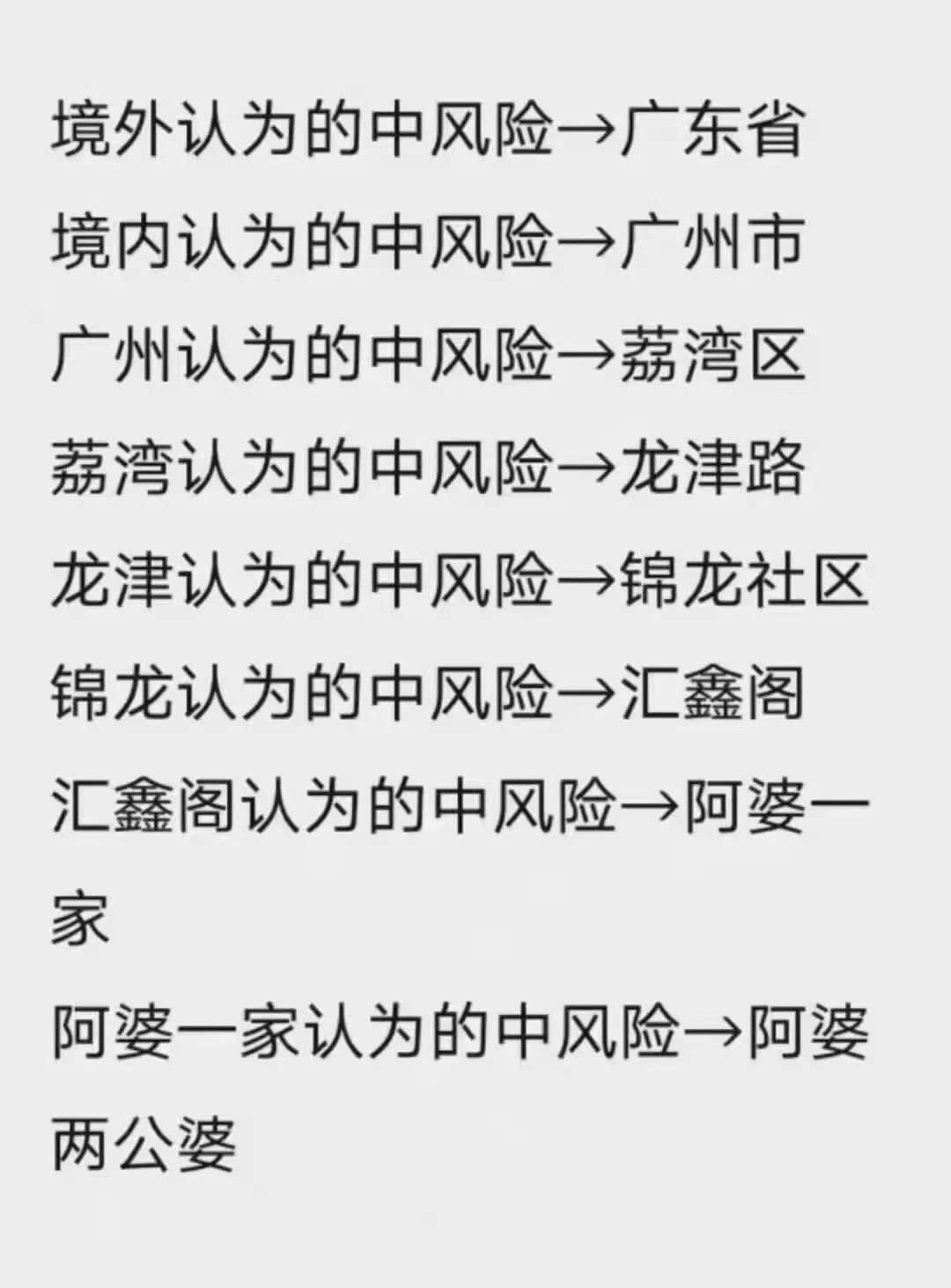 我，廣州戶口，第一次畀人嫌棄......