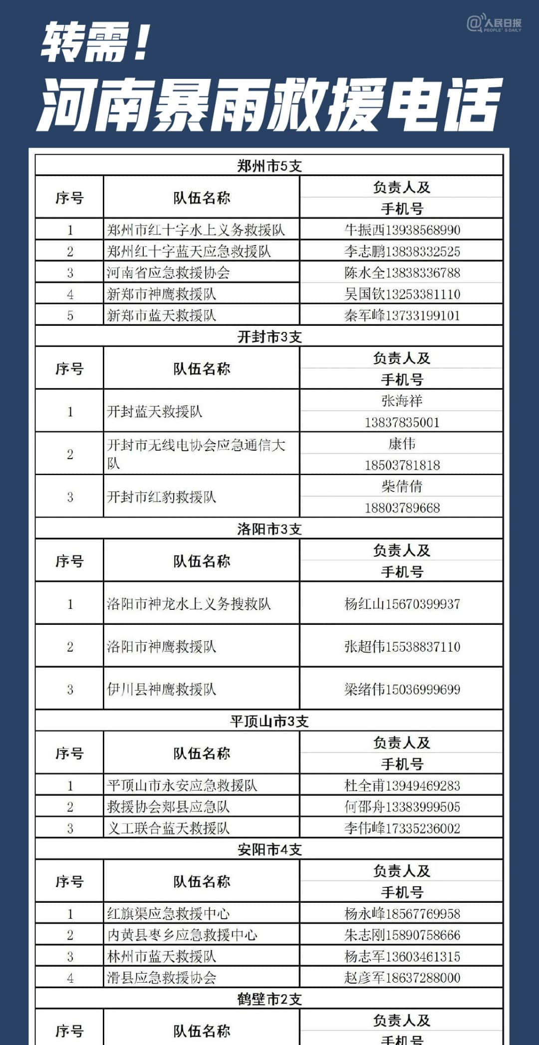 七省馳援！河南暴雨救援電話+緊急求助通道，請擴散！