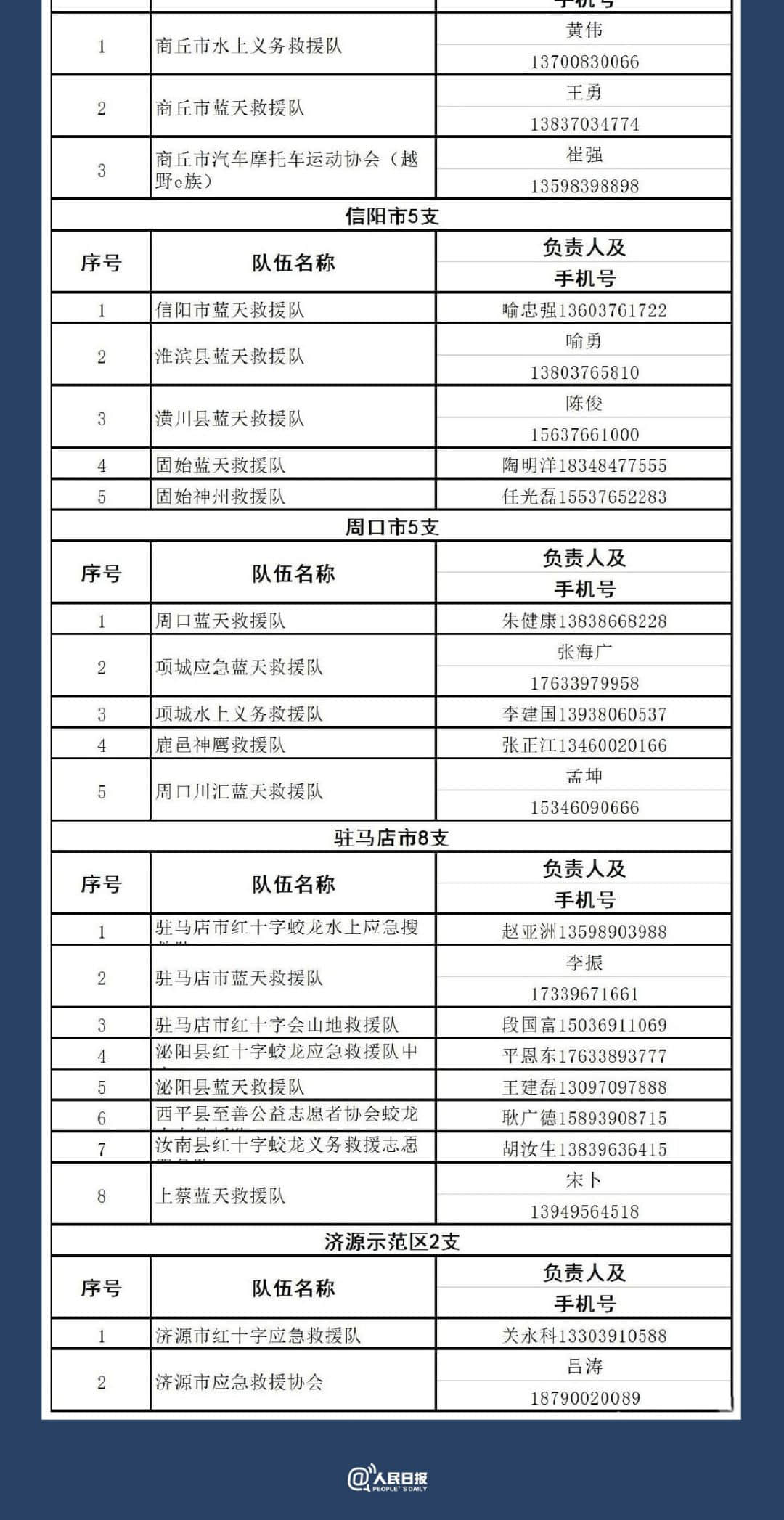 七省馳援！河南暴雨救援電話+緊急求助通道，請擴散！