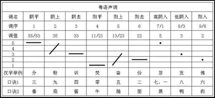粵語(yǔ)歌想重回巔峰，只能靠《大風(fēng)吹》、《笑納》的塑料粵語(yǔ)嗎？
