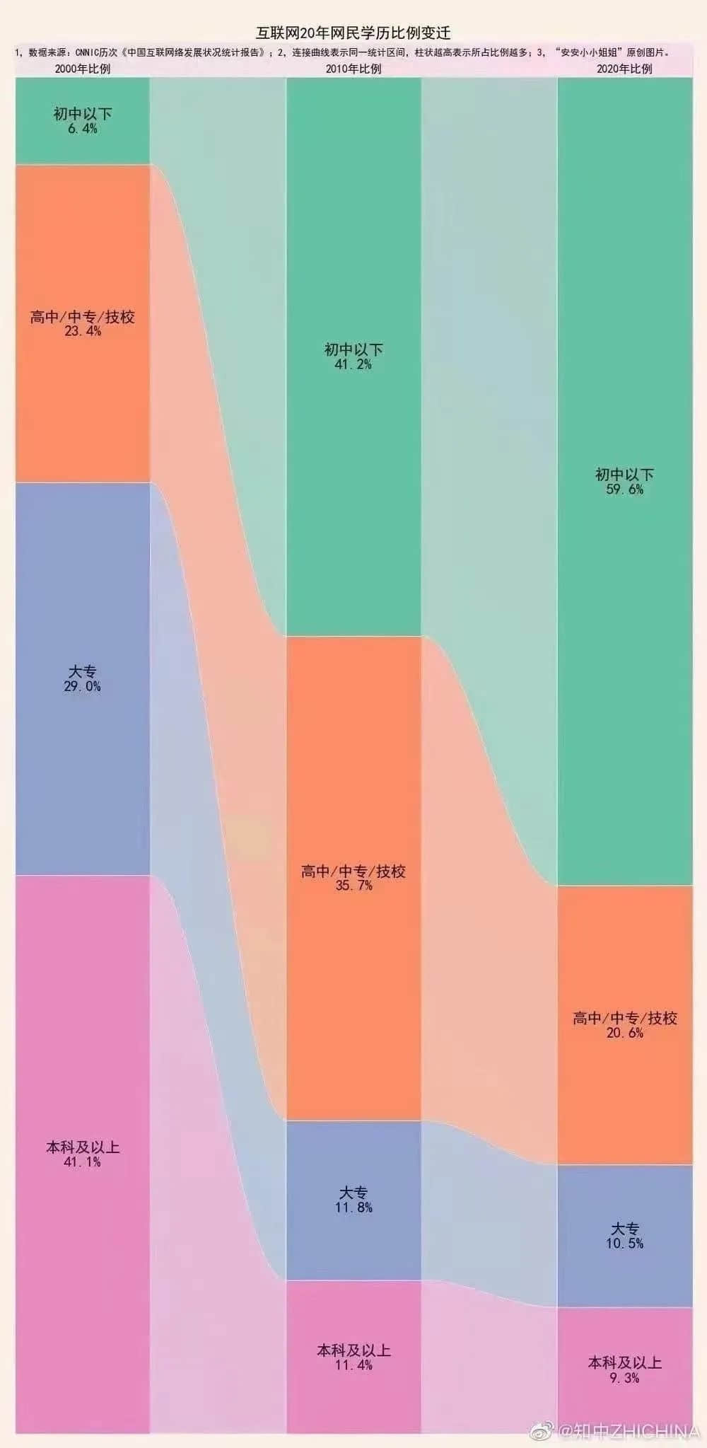 鍵盤俠橫行：被捧殺的鴻星爾克，被棒殺的奧運選手