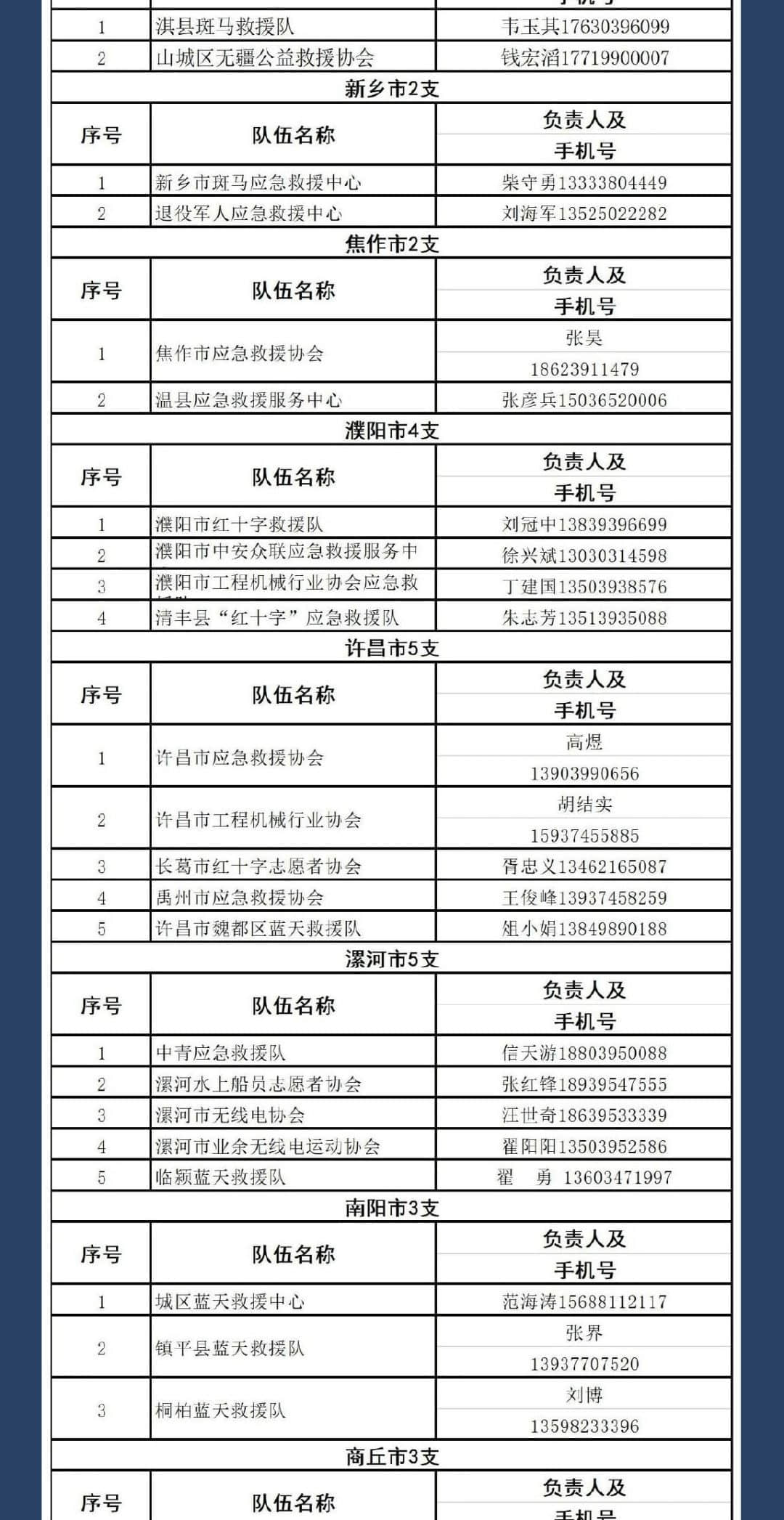 七省馳援！河南暴雨救援電話+緊急求助通道，請擴散！