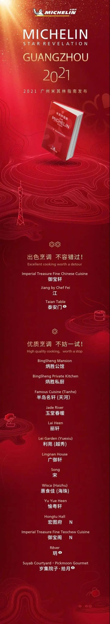 這些米其林看不上的地道廣東美食，你試過多少道？
