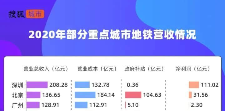 公交優(yōu)惠方案選1或選2？廣州市民：我可以不選嗎！