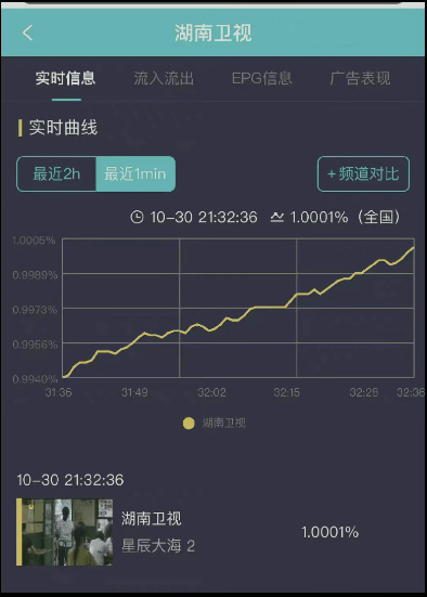 這部在廣州拍的中年偶像劇，打碎了林峯的TVB光環(huán)