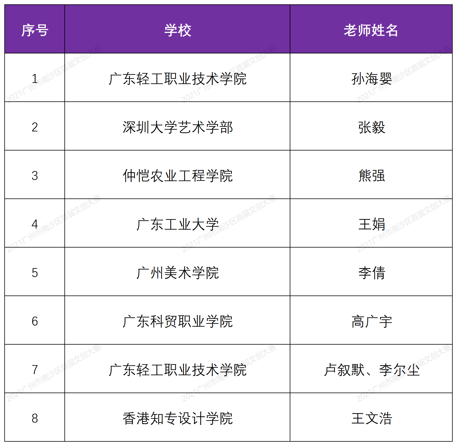 優(yōu)秀指導教師