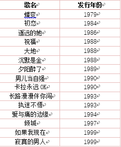 湖南衛(wèi)視搞粵語歌節(jié)目，《聲生不息》只懂販賣情懷？