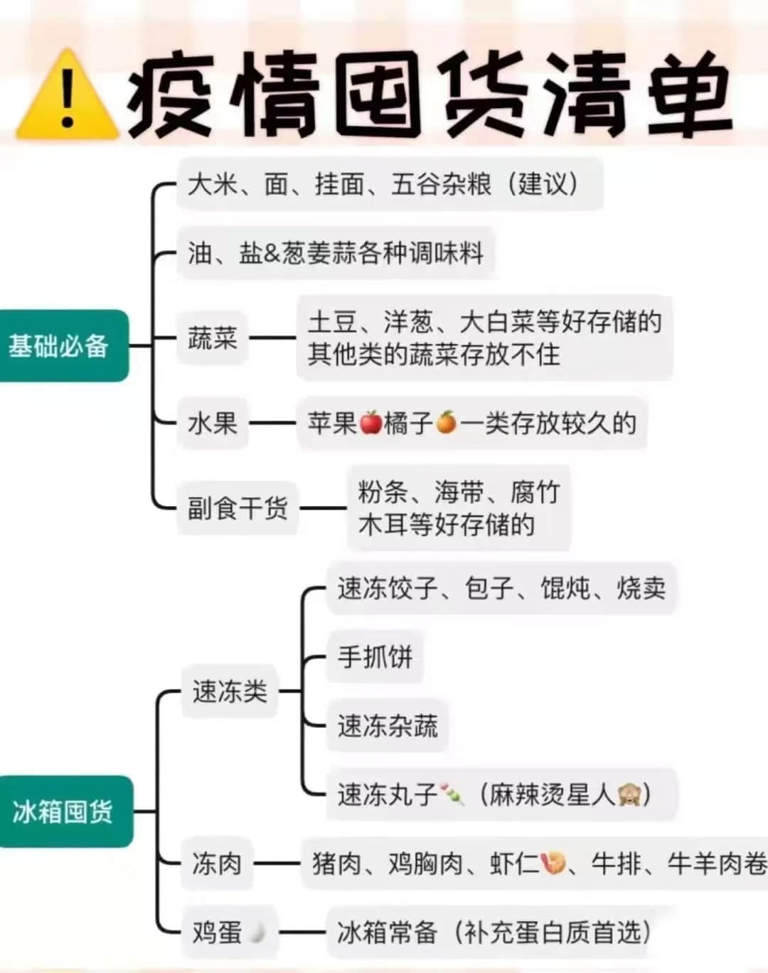 我們設(shè)計了一款游戲，深度體驗疫情下廣州人的一周！