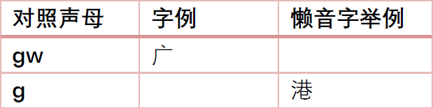為什么“各個(gè)國(guó)家的國(guó)歌”會(huì)成為嘲笑粵語(yǔ)的“把柄”？
