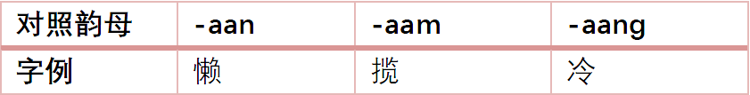 為什么“各個(gè)國(guó)家的國(guó)歌”會(huì)成為嘲笑粵語(yǔ)的“把柄”？