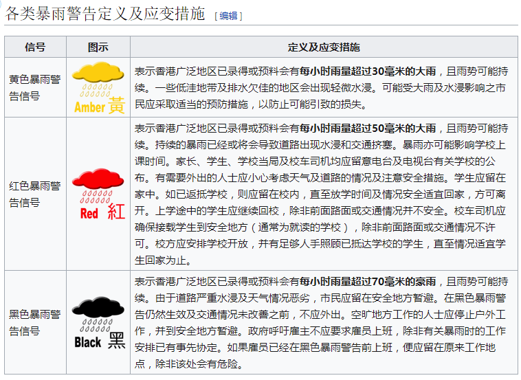 廣州竟有家長打12345鬧爆氣象局，只因停課卻沒有暴雨？
