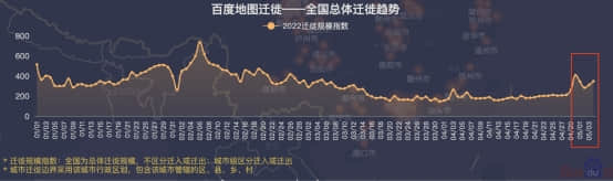 (2022五一假期期間全國(guó)遷徙規(guī)模趨勢(shì)圖)