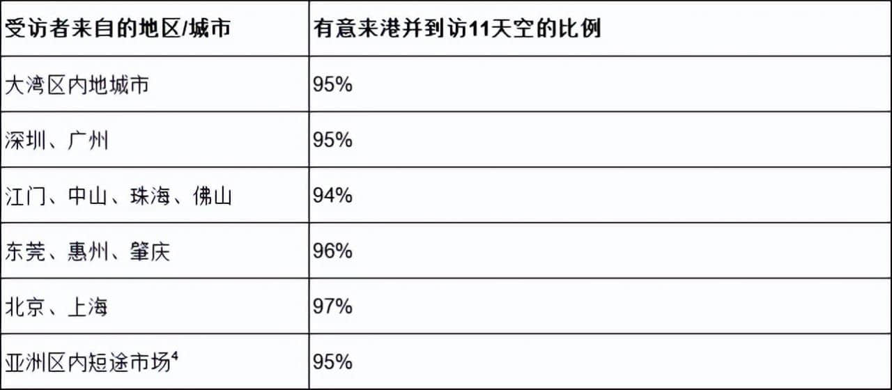 香港新地標11SKIES （11天空）有望成為提振香港疫后經(jīng)濟要地
