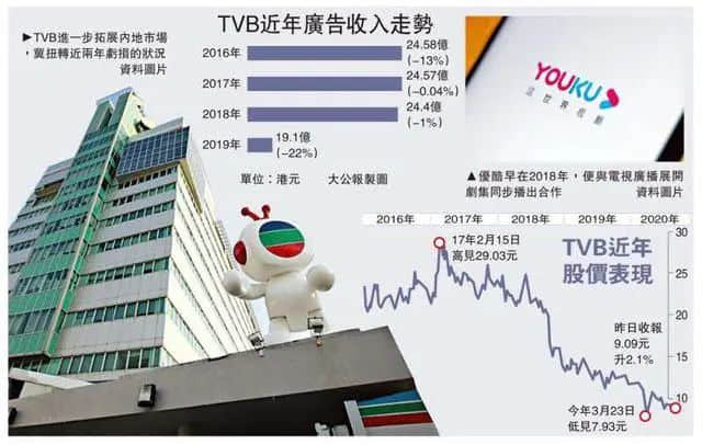 香港明星最終點，將是內(nèi)地帶貨直播間？