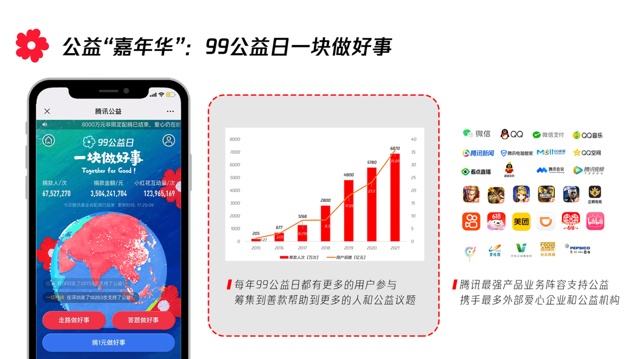 圖形用戶界面, 應用程序 描述已自動生成