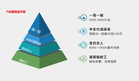 連阿婆都睇手機(jī)嘅時(shí)代，TVB會(huì)唔會(huì)成為下一個(gè)ATV？