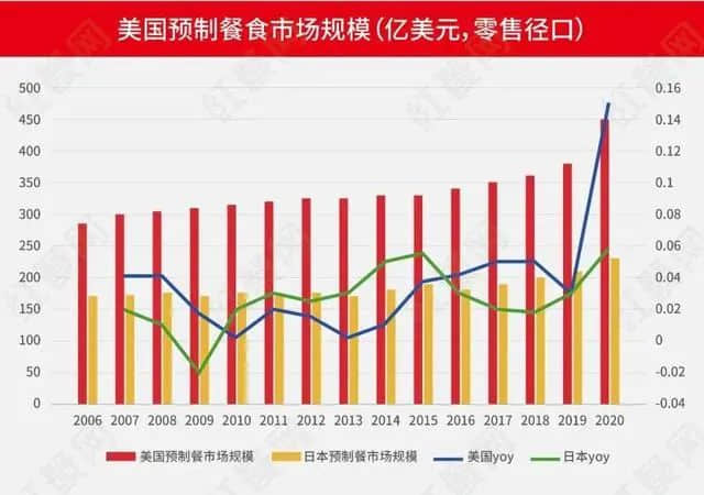 預(yù)制菜時(shí)代來臨：失去鑊氣的美食還有靈魂嗎？
