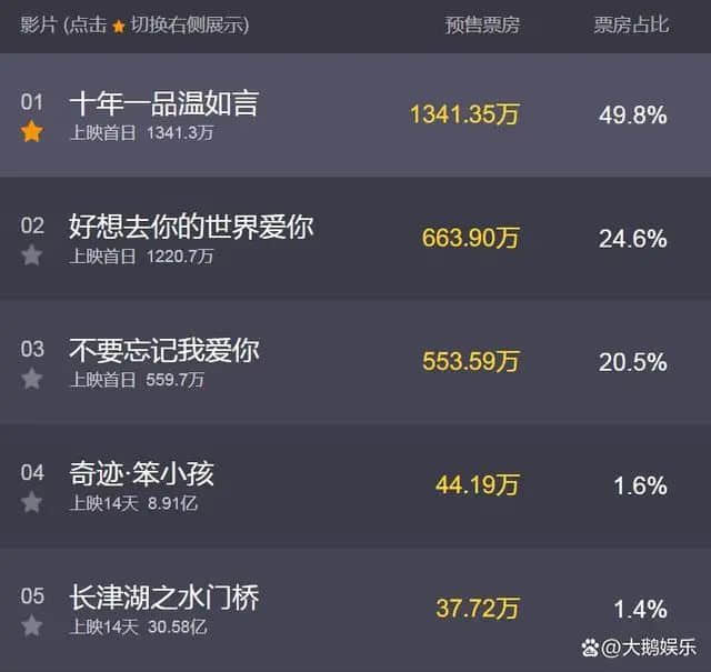 從《飯氣攻心》到《還是覺得你最好》，改了名也丟了魂？