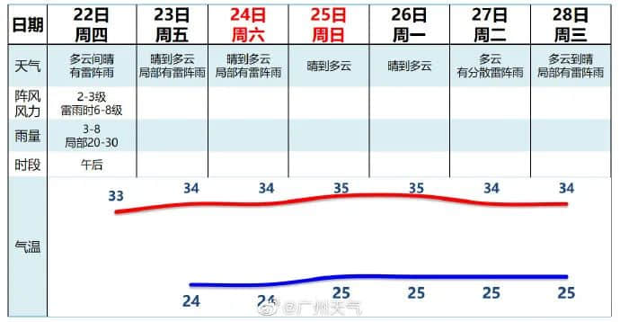 沒(méi)有空調(diào)和冰箱，古代廣東人是怎么度過(guò)炎炎夏日的？
