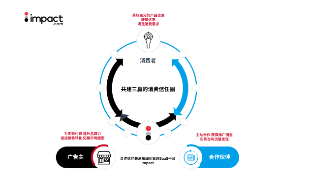 1662096903352287.png image.png