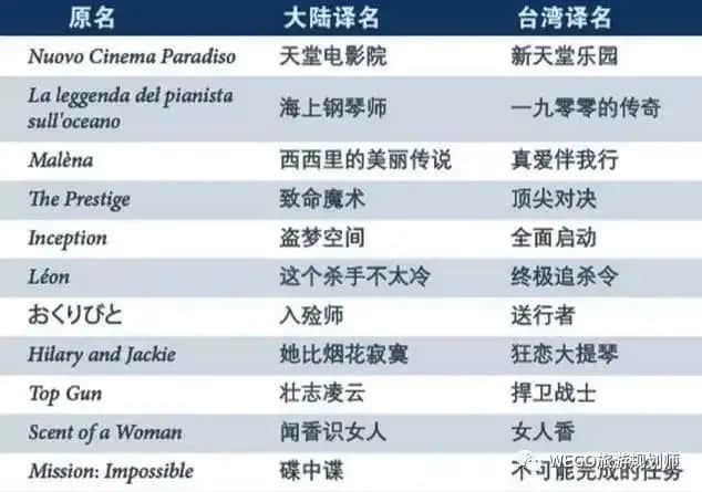 從《飯氣攻心》到《還是覺得你最好》，改了名也丟了魂？