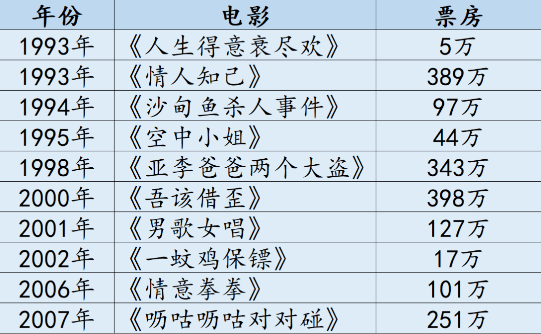 棟篤笑稱神的黃子華，離拍電影稱帝還差多遠？