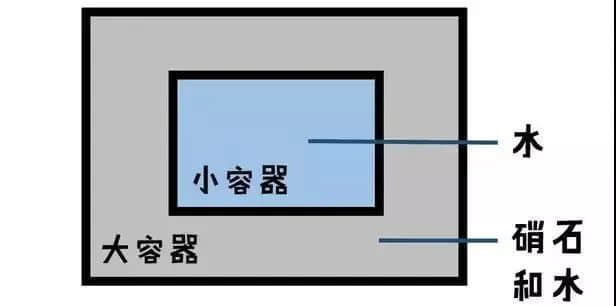 沒(méi)有空調(diào)和冰箱，古代廣東人是怎么度過(guò)炎炎夏日的？