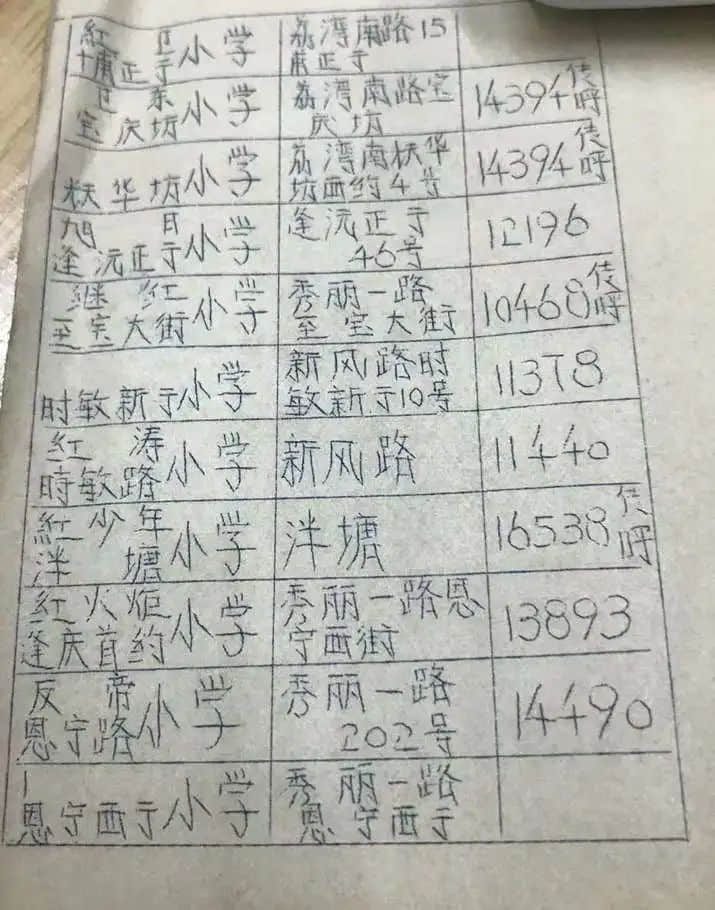 從舊時(shí)泮塘兩張小學(xué)畢業(yè)證說起 || 荔人行 從舊時(shí)泮塘兩張小學(xué)畢業(yè)證說起 || 荔人行