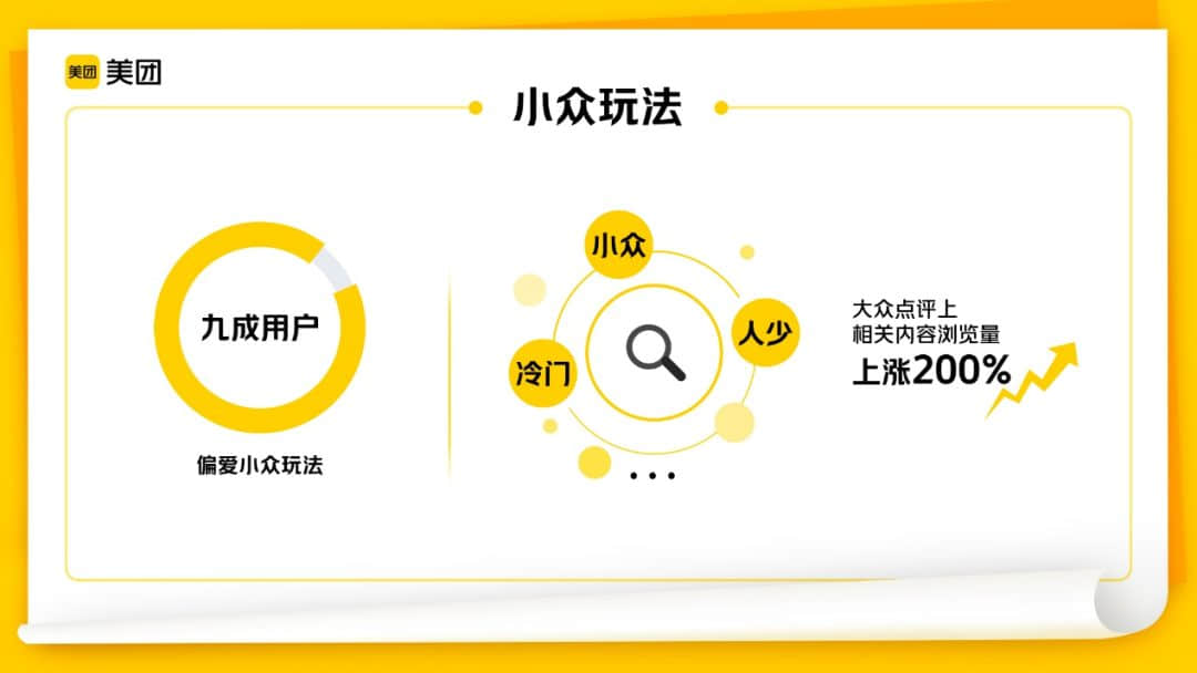 ▲美團(tuán)平臺(tái)相關(guān)數(shù)據(jù)顯示:九成用戶偏愛(ài)“小眾玩法”