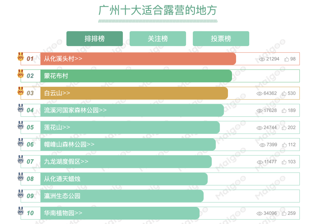 假期一帳難求，露營在廣州還能火多久？