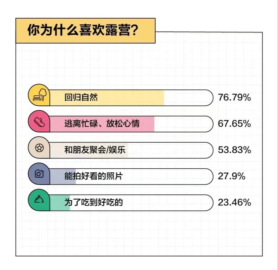 假期一帳難求，露營在廣州還能火多久？