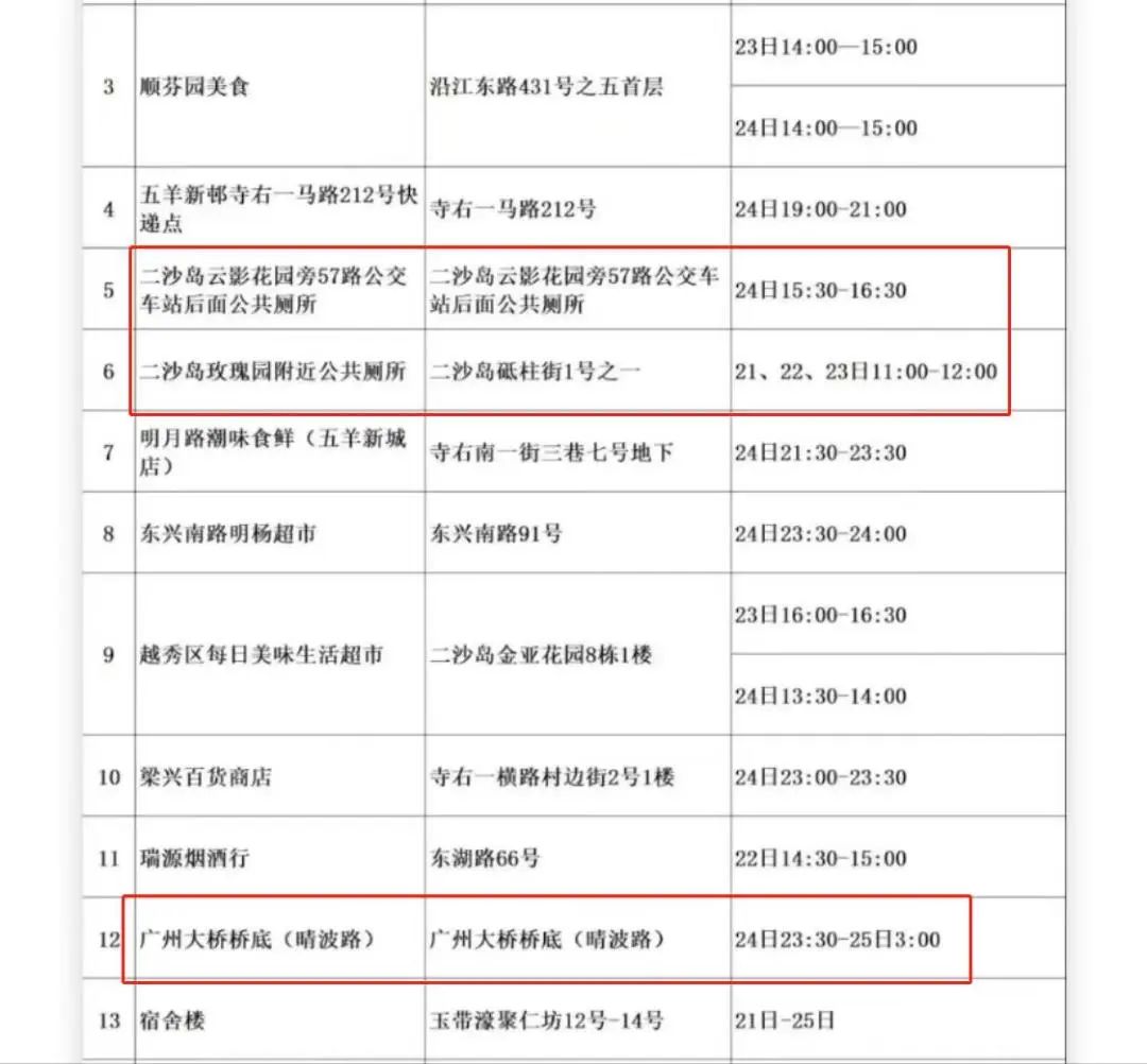 疫情下的廣州人：返工就似開盲盒，返學就如賭大細