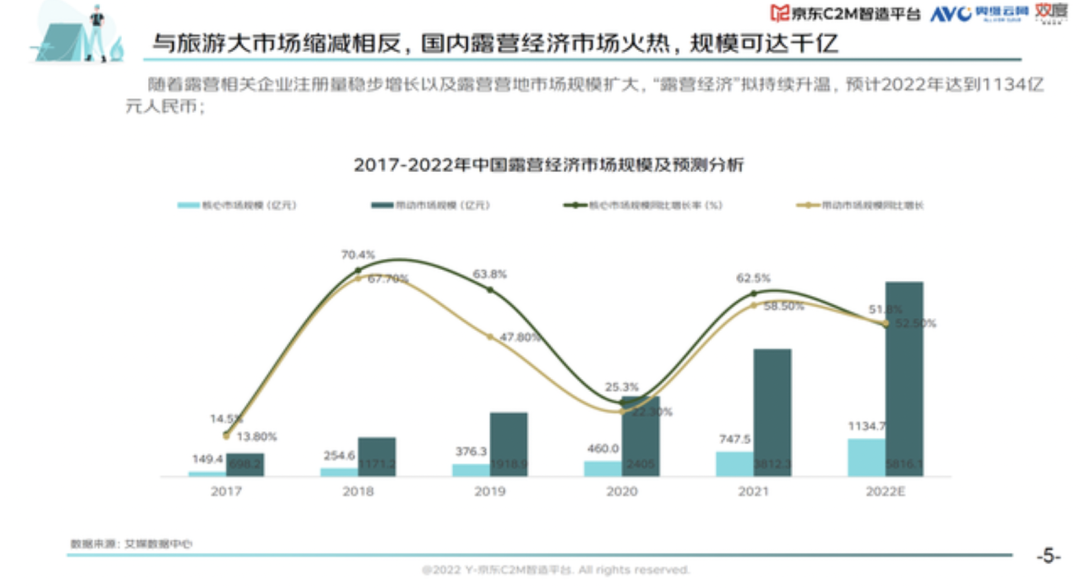 假期一帳難求，露營在廣州還能火多久？